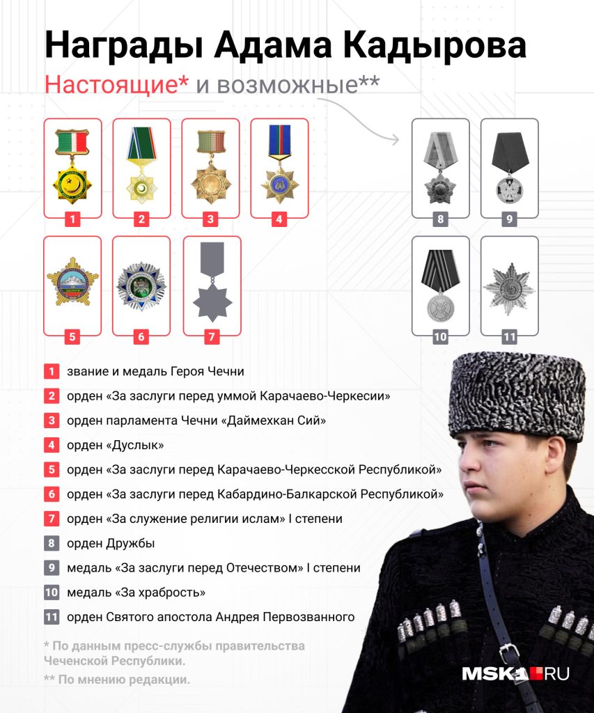 Сын Кадырова: биография, личная жизнь и карьера